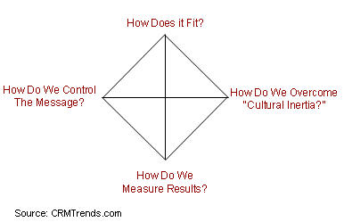 social media marketing best practices