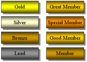 loyalty marketing best practices